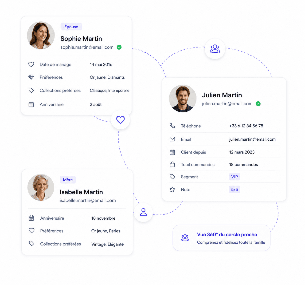 Notez les dates qui marquent la vie de votre client